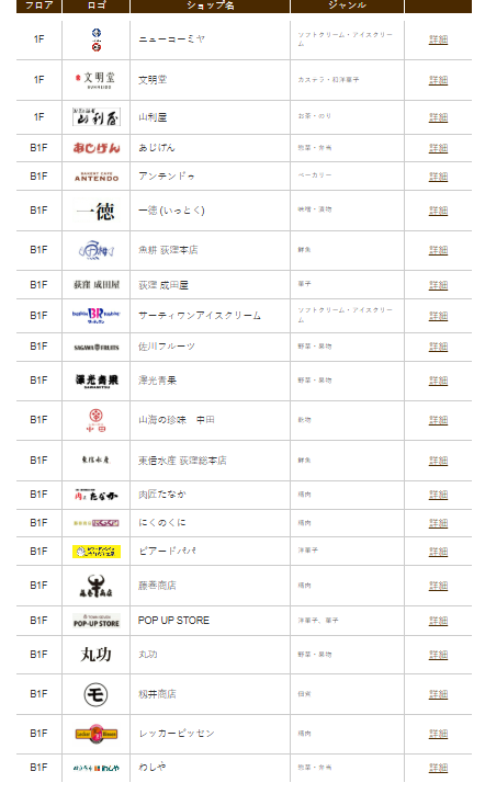 荻窪タウンセブン生鮮市場のショップ一覧表です。
